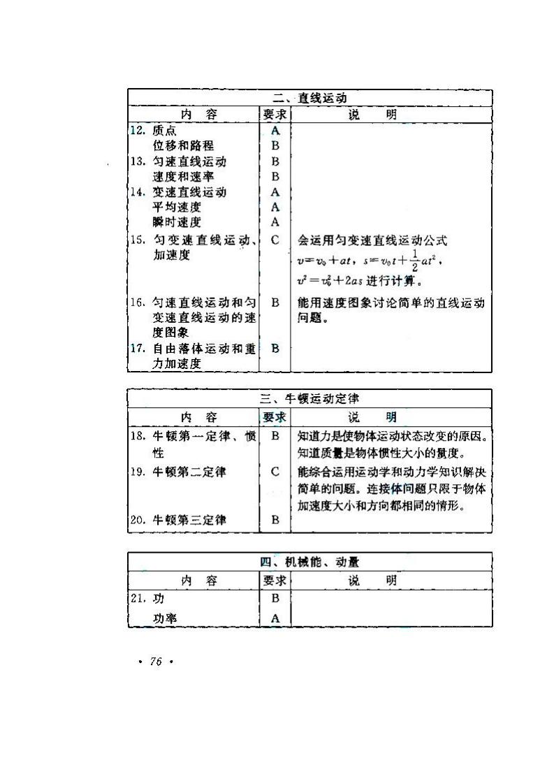 2020年湖南成人高考高起點《物理、化學》考試大綱