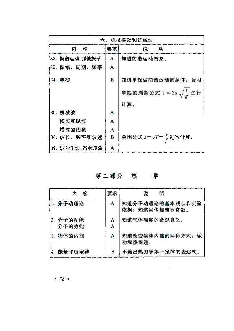 2020年湖南成人高考高起點《物理、化學》考試大綱