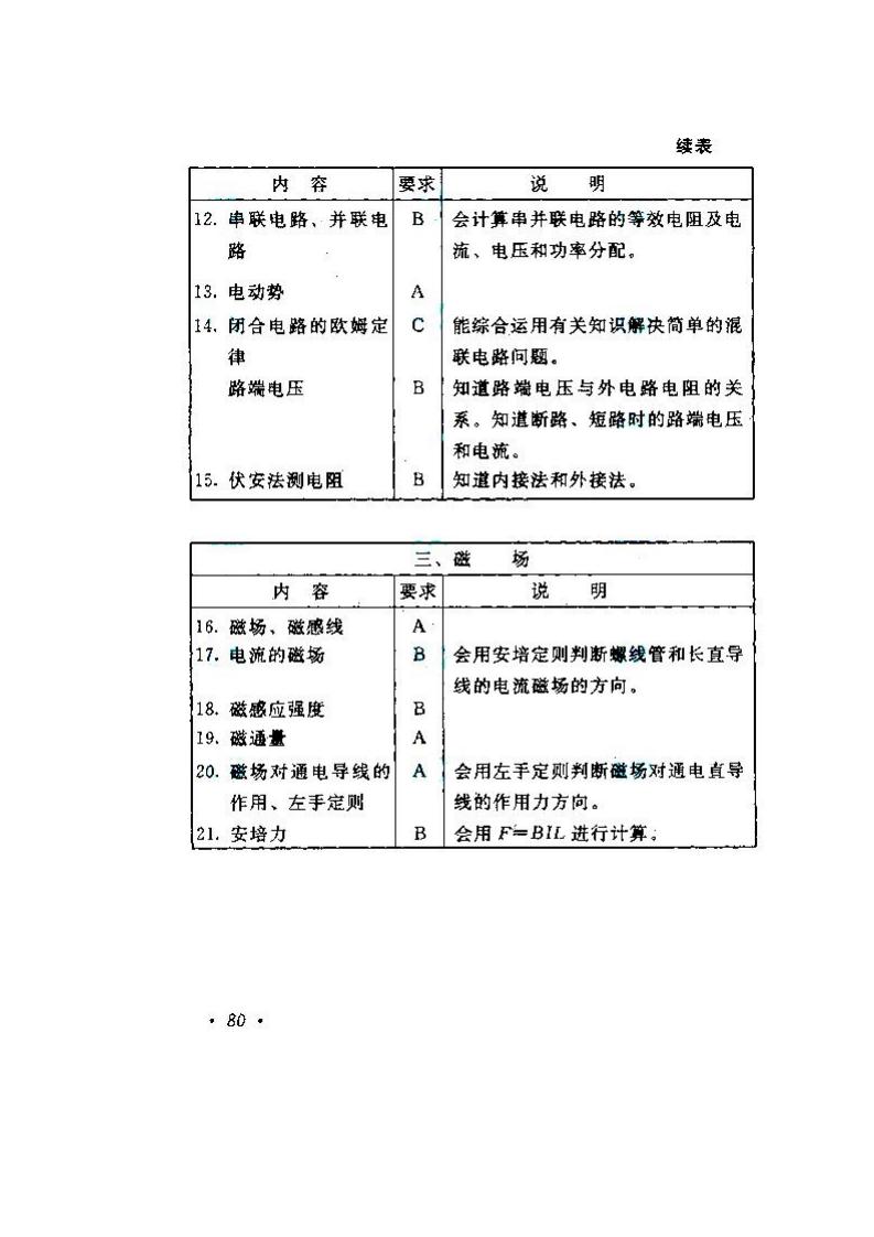 2020年湖南成人高考高起點《物理、化學》考試大綱