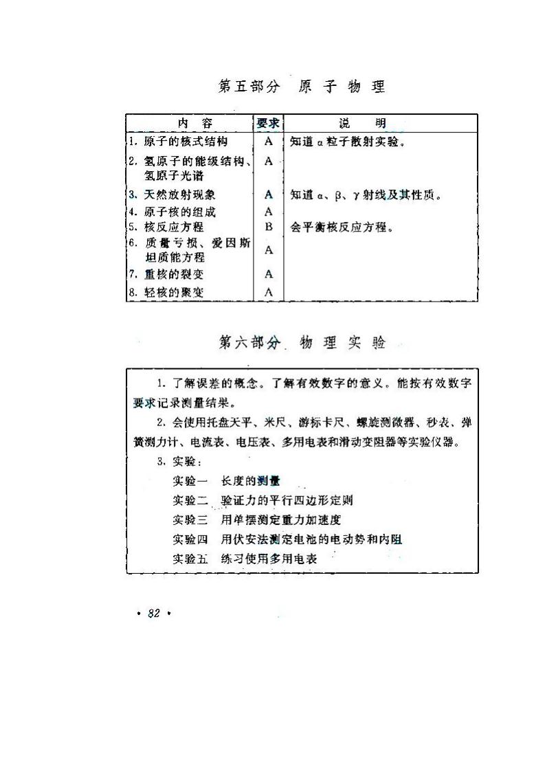 2020年湖南成人高考高起點《物理、化學》考試大綱