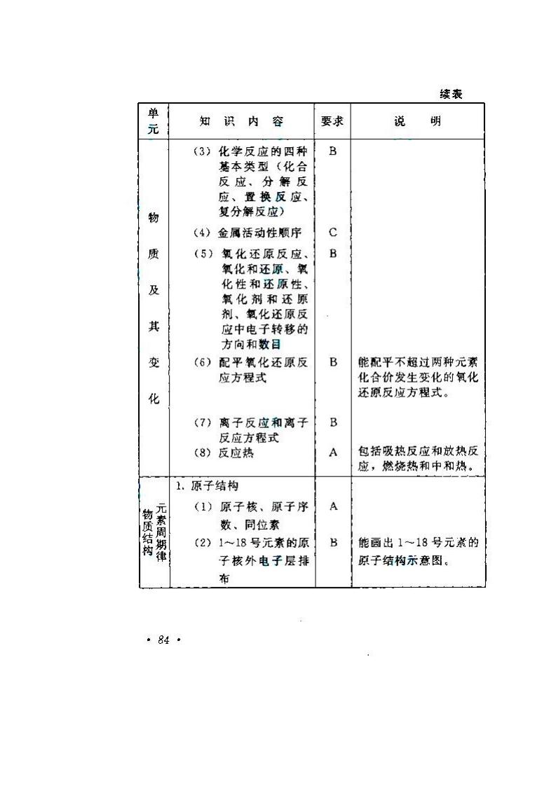 2020年湖南成人高考高起點《物理、化學》考試大綱