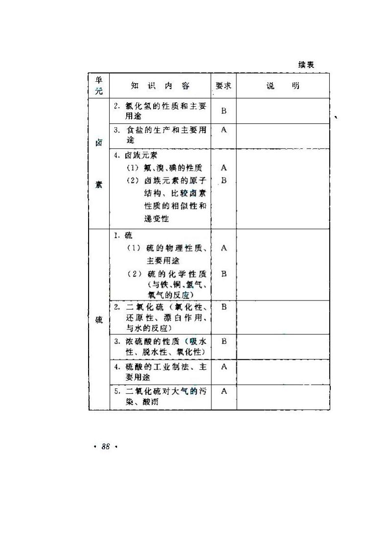 2020年湖南成人高考高起點《物理、化學》考試大綱
