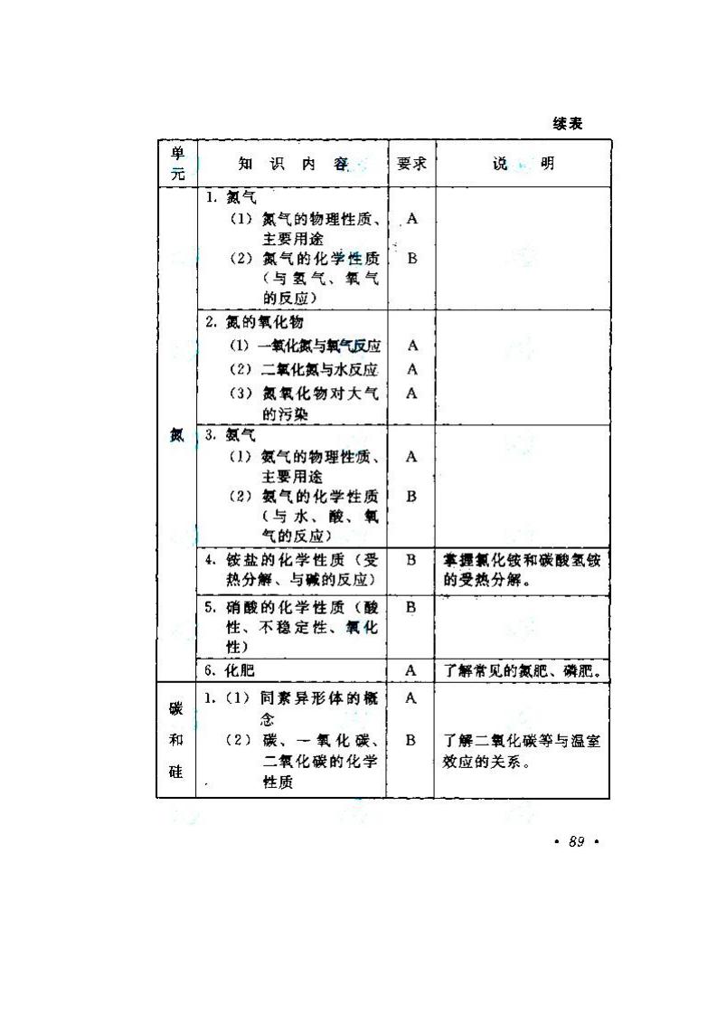2020年湖南成人高考高起點《物理、化學》考試大綱