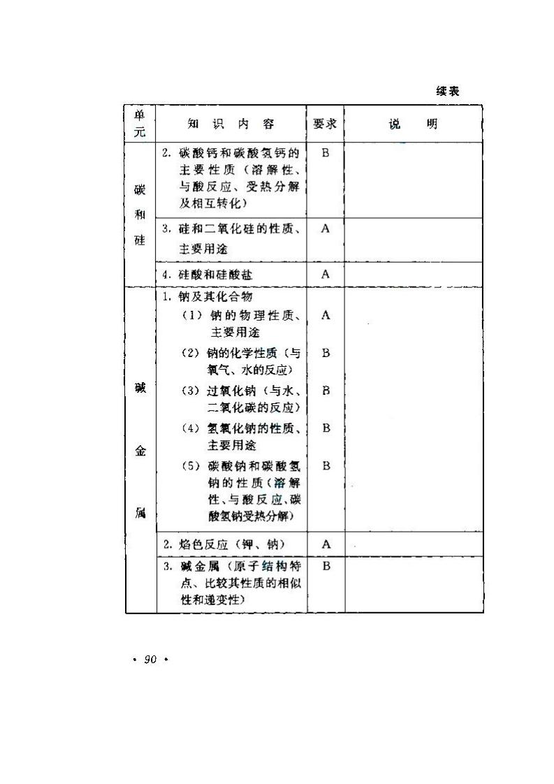 2020年湖南成人高考高起點《物理、化學》考試大綱