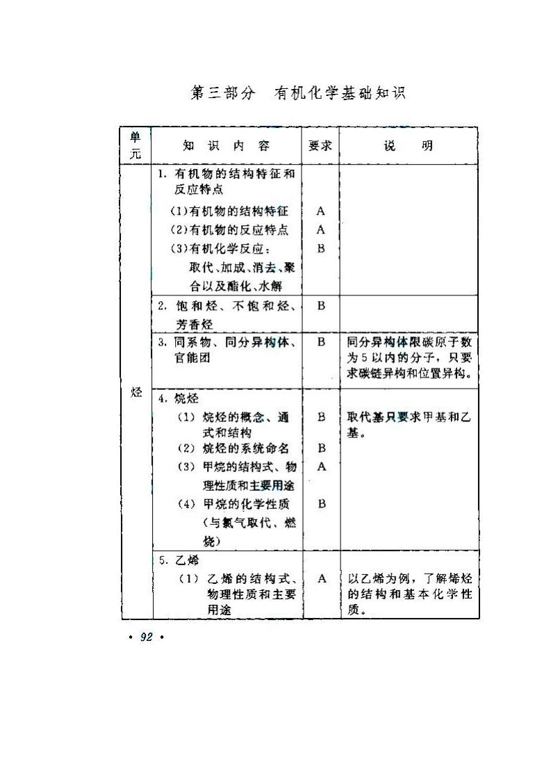 2020年湖南成人高考高起點《物理、化學》考試大綱